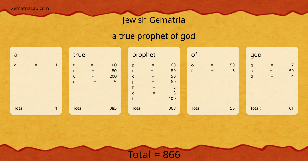 a true prophet of god in jewish Gematria